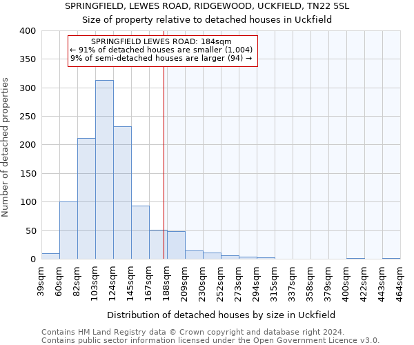 SPRINGFIELD, LEWES ROAD, RIDGEWOOD, UCKFIELD, TN22 5SL: Size of property relative to detached houses in Uckfield