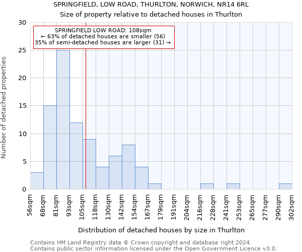 SPRINGFIELD, LOW ROAD, THURLTON, NORWICH, NR14 6RL: Size of property relative to detached houses in Thurlton
