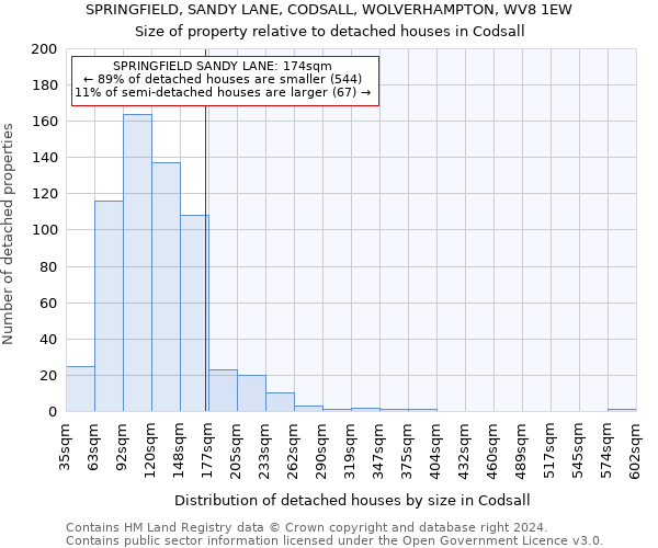 SPRINGFIELD, SANDY LANE, CODSALL, WOLVERHAMPTON, WV8 1EW: Size of property relative to detached houses in Codsall