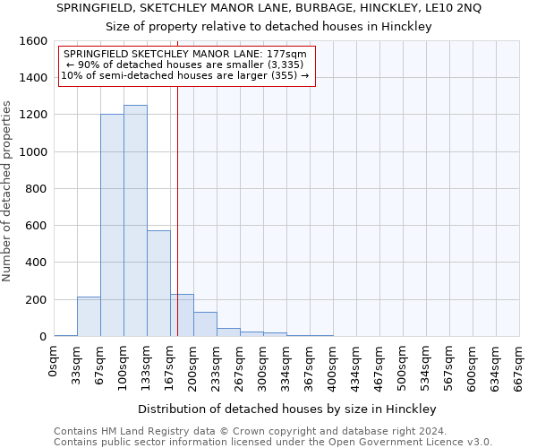 SPRINGFIELD, SKETCHLEY MANOR LANE, BURBAGE, HINCKLEY, LE10 2NQ: Size of property relative to detached houses in Hinckley
