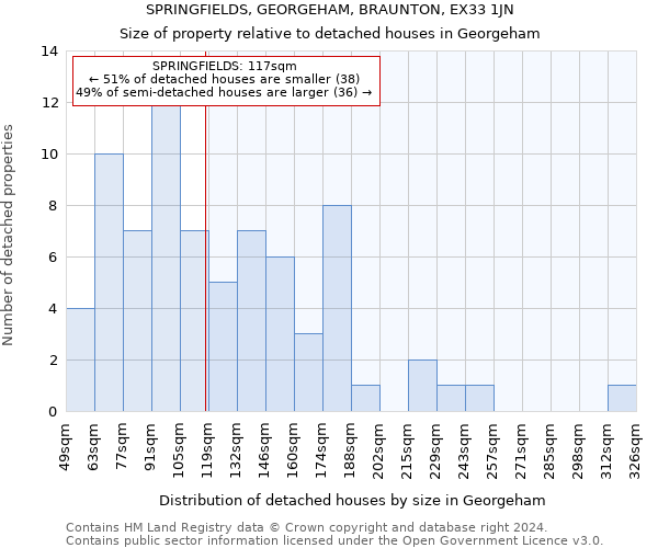 SPRINGFIELDS, GEORGEHAM, BRAUNTON, EX33 1JN: Size of property relative to detached houses in Georgeham