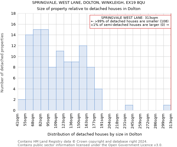 SPRINGVALE, WEST LANE, DOLTON, WINKLEIGH, EX19 8QU: Size of property relative to detached houses in Dolton