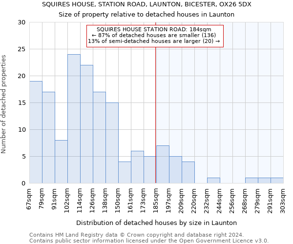 SQUIRES HOUSE, STATION ROAD, LAUNTON, BICESTER, OX26 5DX: Size of property relative to detached houses in Launton