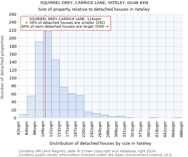 SQUIRREL DREY, CARRICK LANE, YATELEY, GU46 6XN: Size of property relative to detached houses in Yateley