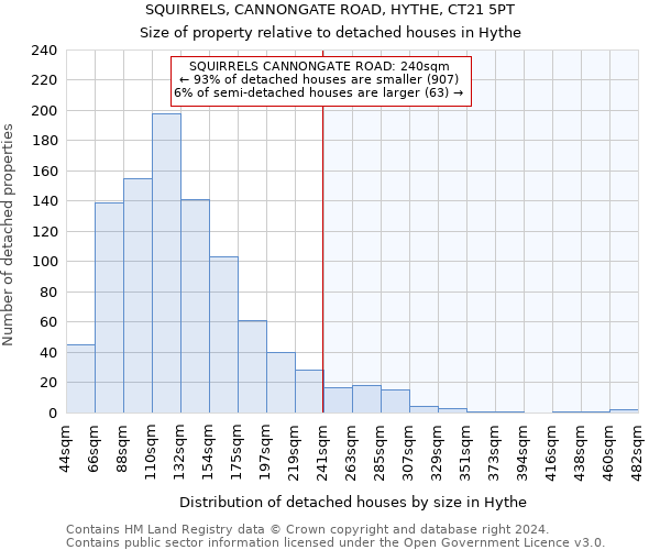 SQUIRRELS, CANNONGATE ROAD, HYTHE, CT21 5PT: Size of property relative to detached houses in Hythe