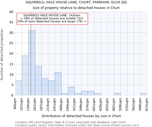 SQUIRRELS, HALE HOUSE LANE, CHURT, FARNHAM, GU10 2JQ: Size of property relative to detached houses in Churt