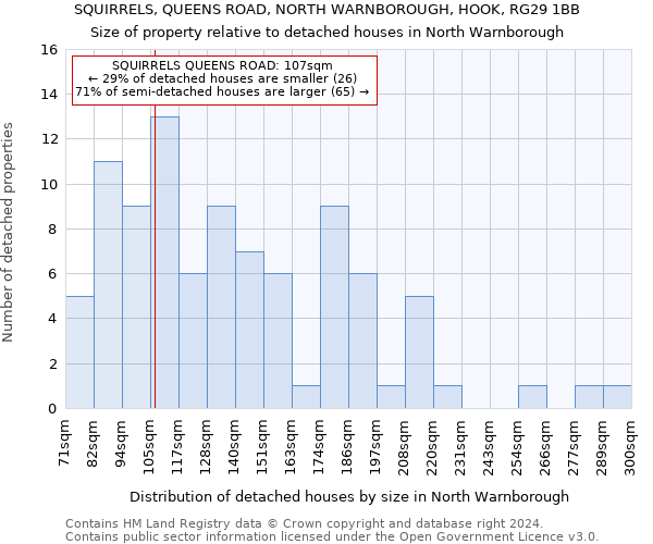 SQUIRRELS, QUEENS ROAD, NORTH WARNBOROUGH, HOOK, RG29 1BB: Size of property relative to detached houses in North Warnborough