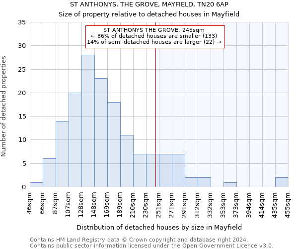 ST ANTHONYS, THE GROVE, MAYFIELD, TN20 6AP: Size of property relative to detached houses in Mayfield