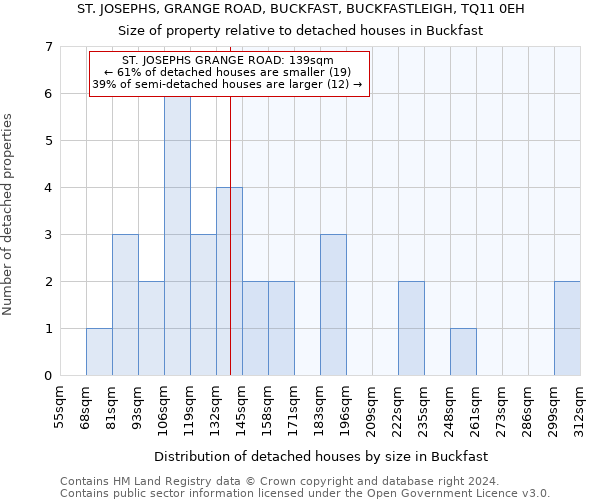 ST. JOSEPHS, GRANGE ROAD, BUCKFAST, BUCKFASTLEIGH, TQ11 0EH: Size of property relative to detached houses in Buckfast