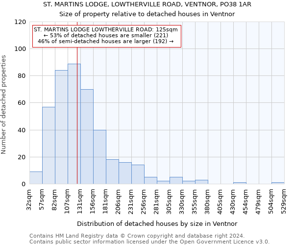 ST. MARTINS LODGE, LOWTHERVILLE ROAD, VENTNOR, PO38 1AR: Size of property relative to detached houses in Ventnor