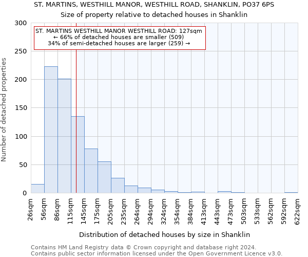 ST. MARTINS, WESTHILL MANOR, WESTHILL ROAD, SHANKLIN, PO37 6PS: Size of property relative to detached houses in Shanklin