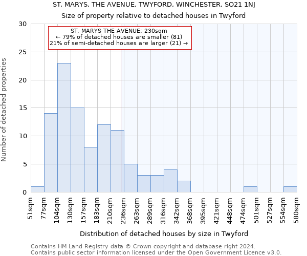ST. MARYS, THE AVENUE, TWYFORD, WINCHESTER, SO21 1NJ: Size of property relative to detached houses in Twyford