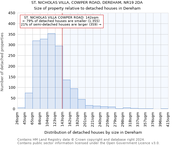 ST. NICHOLAS VILLA, COWPER ROAD, DEREHAM, NR19 2DA: Size of property relative to detached houses in Dereham
