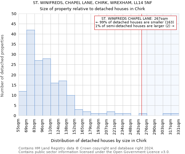 ST. WINIFREDS, CHAPEL LANE, CHIRK, WREXHAM, LL14 5NF: Size of property relative to detached houses in Chirk