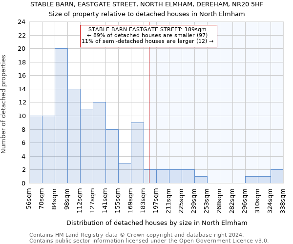 STABLE BARN, EASTGATE STREET, NORTH ELMHAM, DEREHAM, NR20 5HF: Size of property relative to detached houses in North Elmham