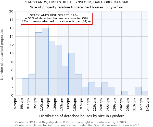 STACKLANDS, HIGH STREET, EYNSFORD, DARTFORD, DA4 0AB: Size of property relative to detached houses in Eynsford