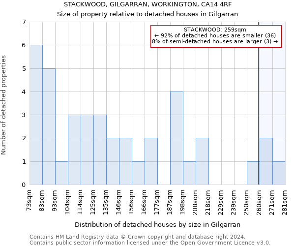 STACKWOOD, GILGARRAN, WORKINGTON, CA14 4RF: Size of property relative to detached houses in Gilgarran