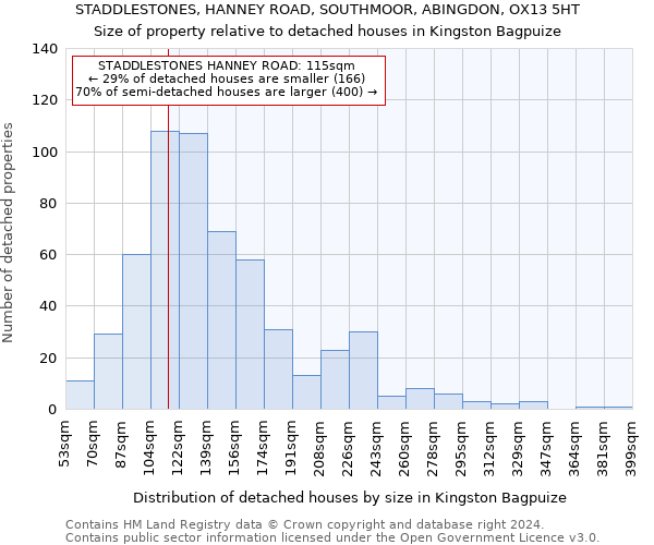 STADDLESTONES, HANNEY ROAD, SOUTHMOOR, ABINGDON, OX13 5HT: Size of property relative to detached houses in Kingston Bagpuize