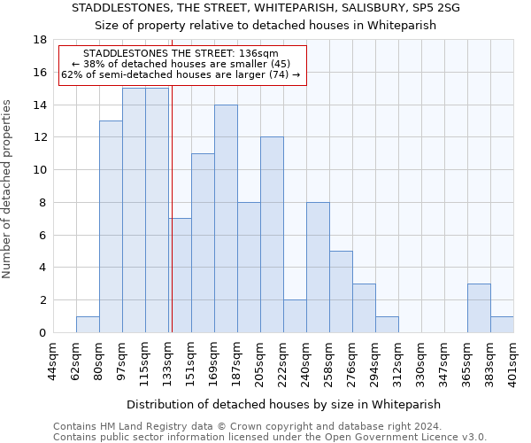 STADDLESTONES, THE STREET, WHITEPARISH, SALISBURY, SP5 2SG: Size of property relative to detached houses in Whiteparish