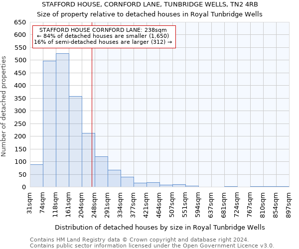 STAFFORD HOUSE, CORNFORD LANE, TUNBRIDGE WELLS, TN2 4RB: Size of property relative to detached houses in Royal Tunbridge Wells