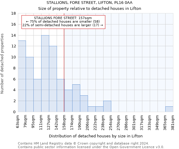STALLIONS, FORE STREET, LIFTON, PL16 0AA: Size of property relative to detached houses in Lifton