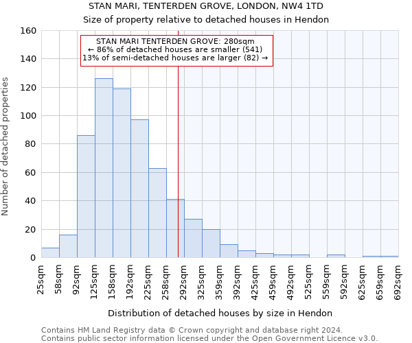 STAN MARI, TENTERDEN GROVE, LONDON, NW4 1TD: Size of property relative to detached houses in Hendon