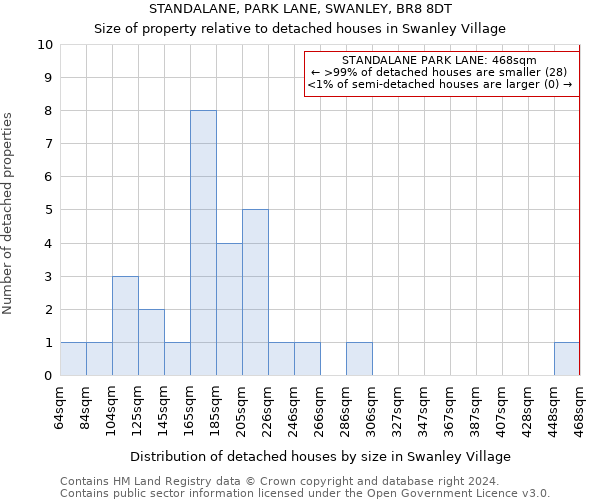 STANDALANE, PARK LANE, SWANLEY, BR8 8DT: Size of property relative to detached houses in Swanley Village