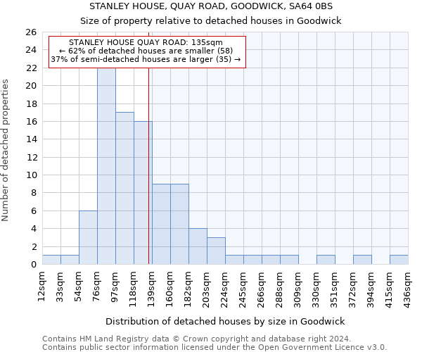 STANLEY HOUSE, QUAY ROAD, GOODWICK, SA64 0BS: Size of property relative to detached houses in Goodwick