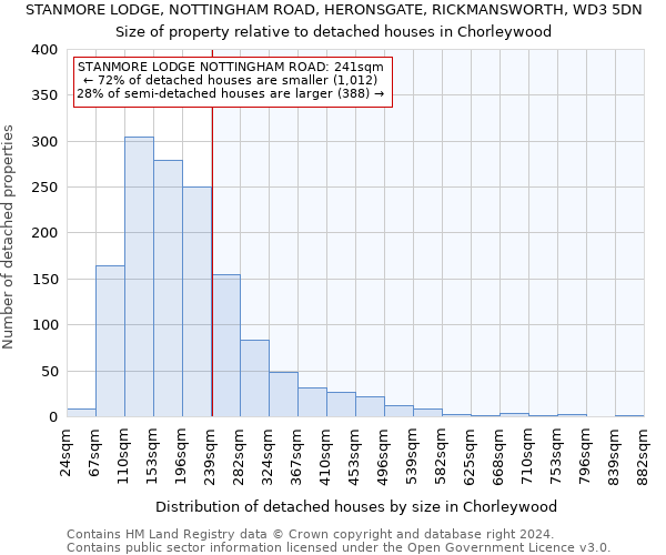 STANMORE LODGE, NOTTINGHAM ROAD, HERONSGATE, RICKMANSWORTH, WD3 5DN: Size of property relative to detached houses in Chorleywood
