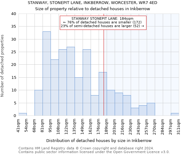 STANWAY, STONEPIT LANE, INKBERROW, WORCESTER, WR7 4ED: Size of property relative to detached houses in Inkberrow