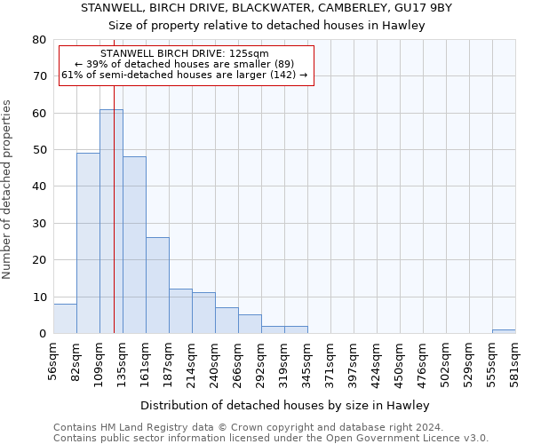 STANWELL, BIRCH DRIVE, BLACKWATER, CAMBERLEY, GU17 9BY: Size of property relative to detached houses in Hawley