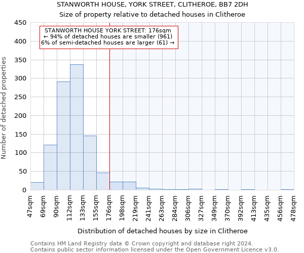 STANWORTH HOUSE, YORK STREET, CLITHEROE, BB7 2DH: Size of property relative to detached houses in Clitheroe