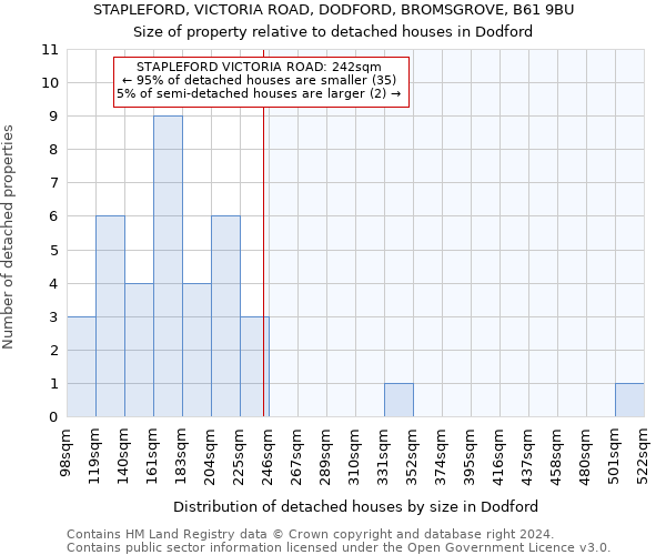 STAPLEFORD, VICTORIA ROAD, DODFORD, BROMSGROVE, B61 9BU: Size of property relative to detached houses in Dodford