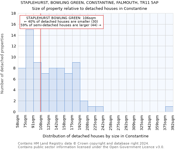 STAPLEHURST, BOWLING GREEN, CONSTANTINE, FALMOUTH, TR11 5AP: Size of property relative to detached houses in Constantine