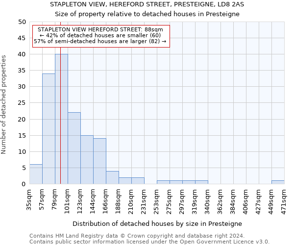 STAPLETON VIEW, HEREFORD STREET, PRESTEIGNE, LD8 2AS: Size of property relative to detached houses in Presteigne