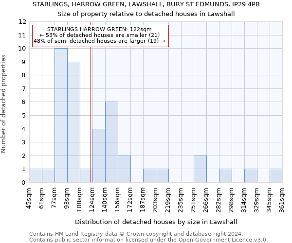 STARLINGS, HARROW GREEN, LAWSHALL, BURY ST EDMUNDS, IP29 4PB: Size of property relative to detached houses in Lawshall