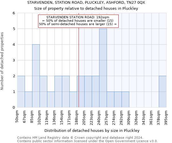 STARVENDEN, STATION ROAD, PLUCKLEY, ASHFORD, TN27 0QX: Size of property relative to detached houses in Pluckley