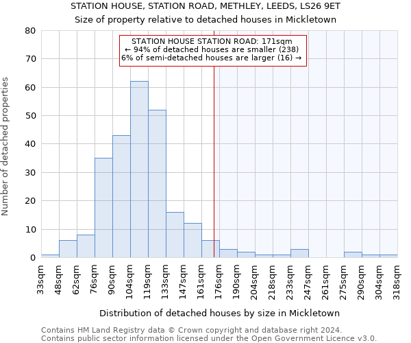 STATION HOUSE, STATION ROAD, METHLEY, LEEDS, LS26 9ET: Size of property relative to detached houses in Mickletown