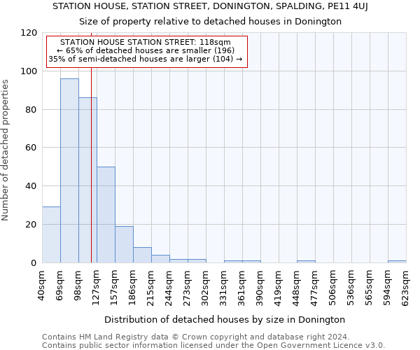 STATION HOUSE, STATION STREET, DONINGTON, SPALDING, PE11 4UJ: Size of property relative to detached houses in Donington