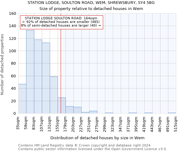 STATION LODGE, SOULTON ROAD, WEM, SHREWSBURY, SY4 5BG: Size of property relative to detached houses in Wem
