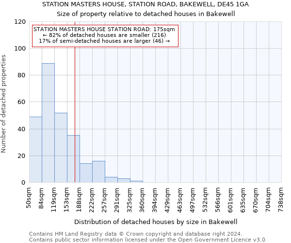 STATION MASTERS HOUSE, STATION ROAD, BAKEWELL, DE45 1GA: Size of property relative to detached houses in Bakewell