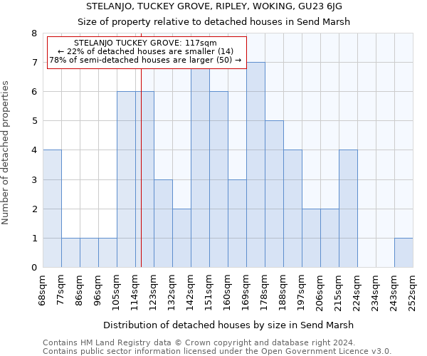 STELANJO, TUCKEY GROVE, RIPLEY, WOKING, GU23 6JG: Size of property relative to detached houses in Send Marsh