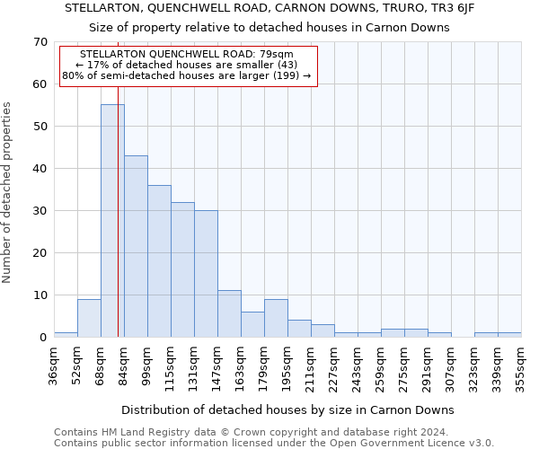 STELLARTON, QUENCHWELL ROAD, CARNON DOWNS, TRURO, TR3 6JF: Size of property relative to detached houses in Carnon Downs