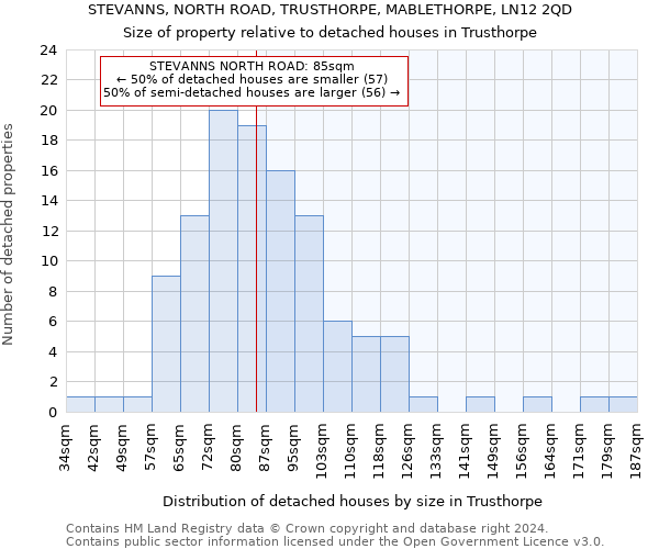 STEVANNS, NORTH ROAD, TRUSTHORPE, MABLETHORPE, LN12 2QD: Size of property relative to detached houses in Trusthorpe