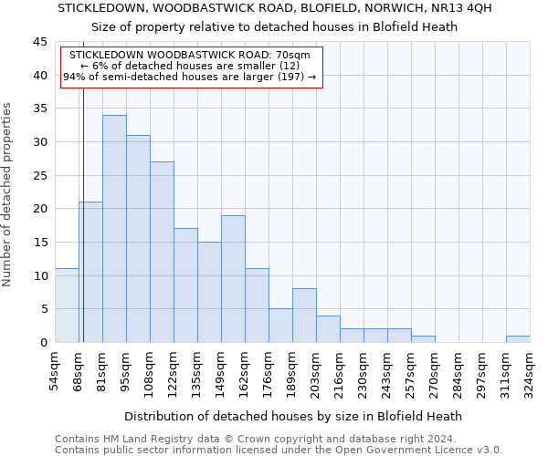 STICKLEDOWN, WOODBASTWICK ROAD, BLOFIELD, NORWICH, NR13 4QH: Size of property relative to detached houses in Blofield Heath