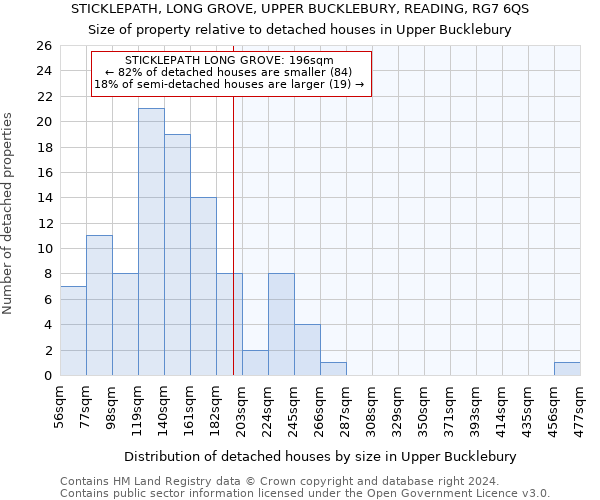 STICKLEPATH, LONG GROVE, UPPER BUCKLEBURY, READING, RG7 6QS: Size of property relative to detached houses in Upper Bucklebury