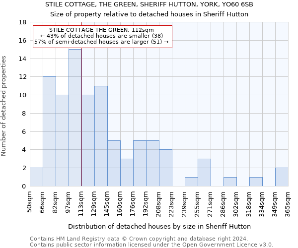 STILE COTTAGE, THE GREEN, SHERIFF HUTTON, YORK, YO60 6SB: Size of property relative to detached houses in Sheriff Hutton