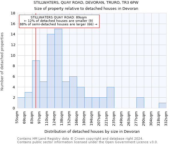 STILLWATERS, QUAY ROAD, DEVORAN, TRURO, TR3 6PW: Size of property relative to detached houses in Devoran