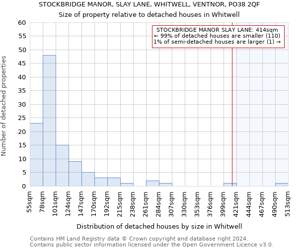STOCKBRIDGE MANOR, SLAY LANE, WHITWELL, VENTNOR, PO38 2QF: Size of property relative to detached houses in Whitwell