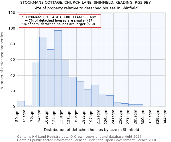 STOCKMANS COTTAGE, CHURCH LANE, SHINFIELD, READING, RG2 9BY: Size of property relative to detached houses in Shinfield